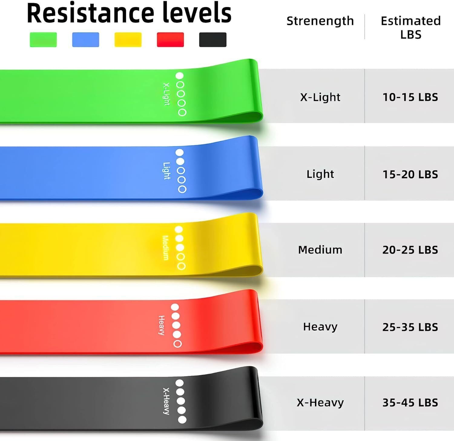 Resistance Bands Set, 5 Exercise Bands for Women & Men, Stretch Bands for Booty